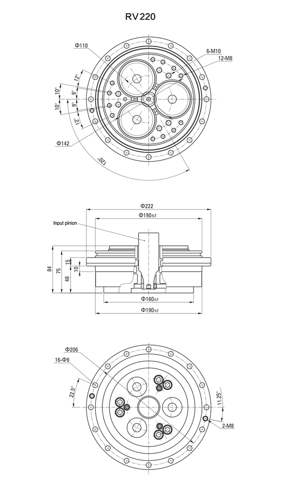 RV220