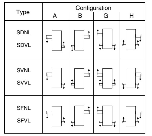 SDNL 1